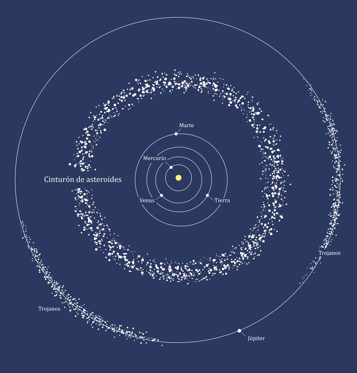 Cinturón de asteoroides del Sistema Solar. Tomado de ESA-Hubble, M. Kornmesser Cinturón de asteoroides del Sistema Solar. Tomado de ESA-Hubble, M. Kornmesser